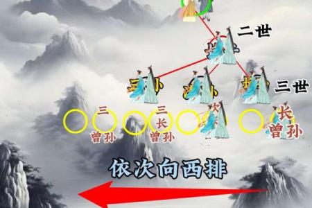 选墓地看风水，如何来选择墓地