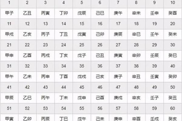 生辰八字月日查询表,如何根据出生日期查生辰八 生辰八字月日查询表,如何根据出生日期查生辰八