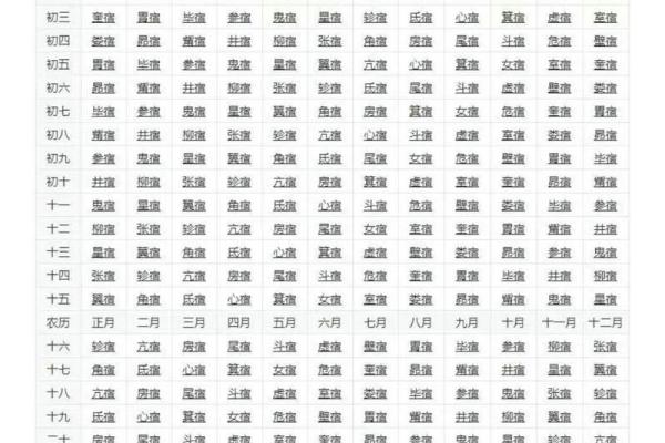 生辰八字月日查询表,如何根据出生日期查生辰八 生辰八字月日查询表,如何根据出生日期查生辰八