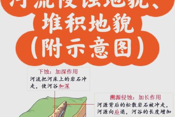 风水学之中的秀水与恶水是什么