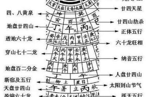 罗盘风水作用是什么摆放方法禁忌