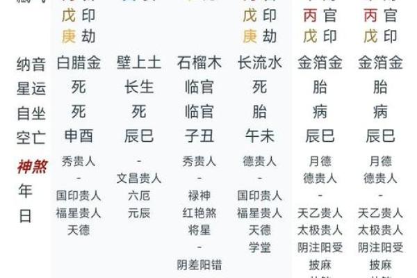 八字有辰戌 八字有辰戌