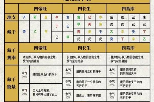八字看天干 八字看天干