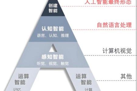 从八字算命看人工智能的发展方向