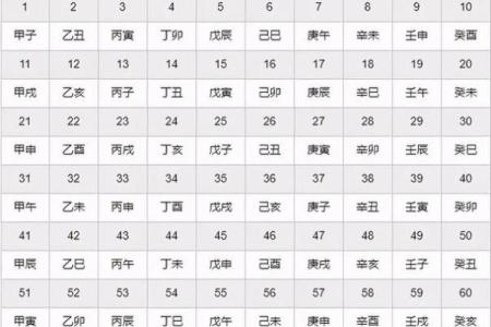 生辰八字月日查询表,如何根据出生日期查生辰八