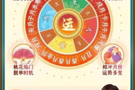 算命增强事业运