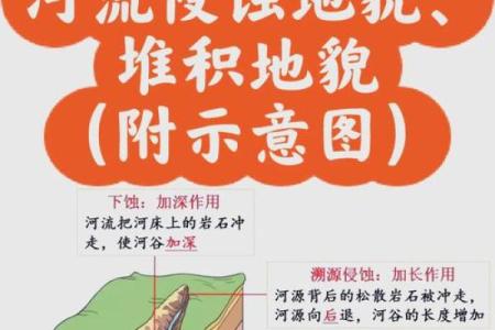 风水学之中的秀水与恶水是什么