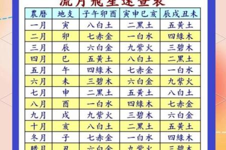 怎么知道自己的星盘 如何查询自己的星盘