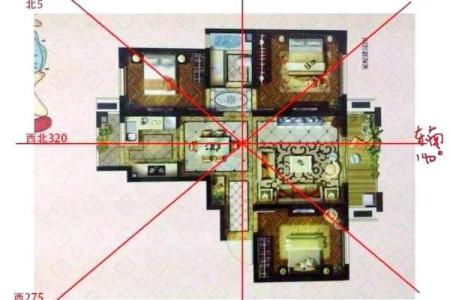 租房如何看风水-