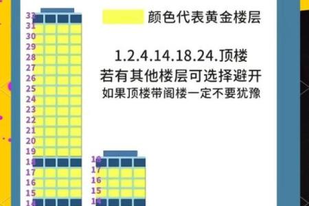 写字楼楼层风水 这样选择和布局 可以助你成功
