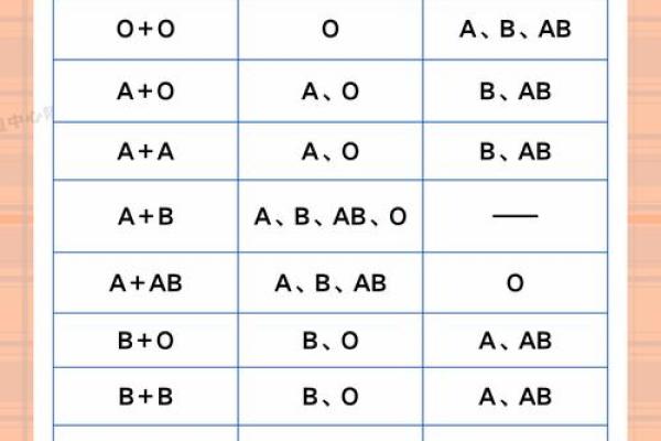 血型测试今天你会有什么变化