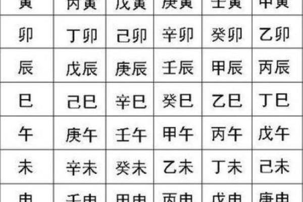 详解天干三庚八字排盘及命理解析