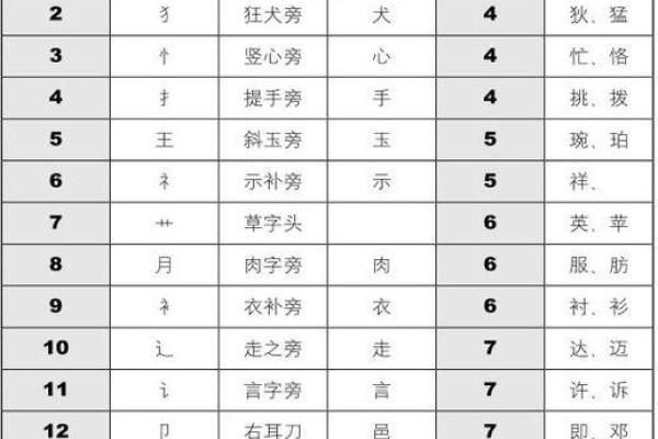 姓名测试两个人配对 俩人姓名测试？