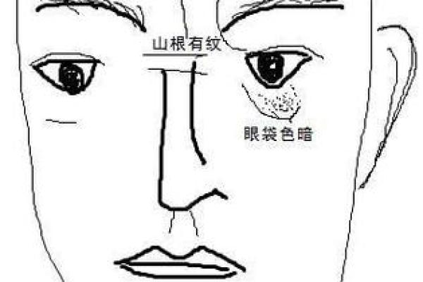 印堂八字纹的男人爱老婆吗 印堂八字纹的男人爱老婆吗