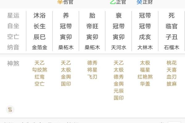 如何以八字预测婚姻财运