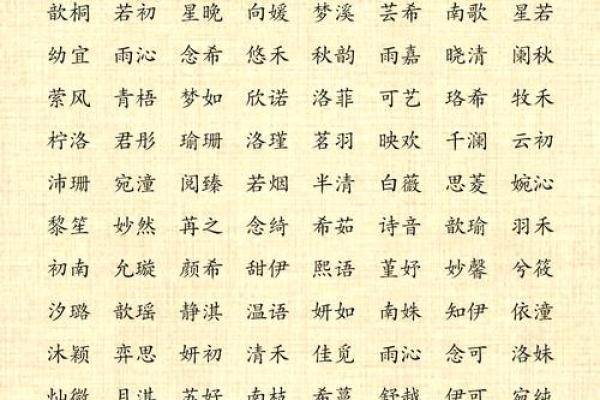 女宝宝八字起名大全集 女宝宝八字起名大全集