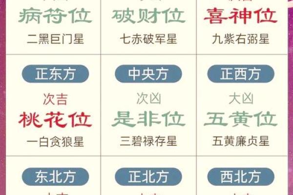 书房布置 风水禁忌