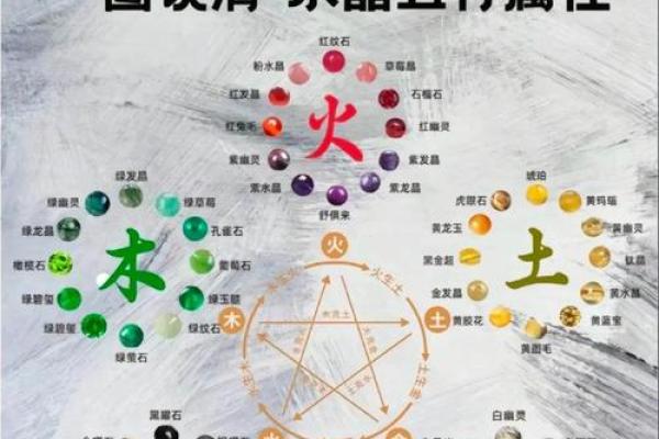 生辰八字配水晶