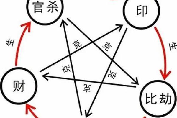 算命当中什么叫官星