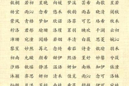 女宝宝八字起名大全集