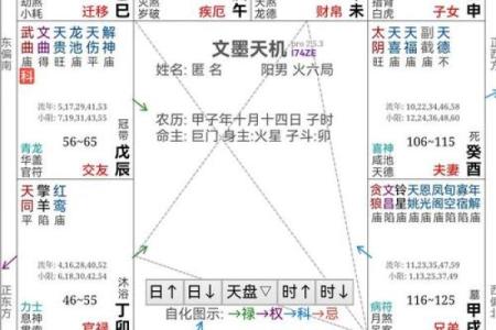 紫薇斗数命宫坐死地