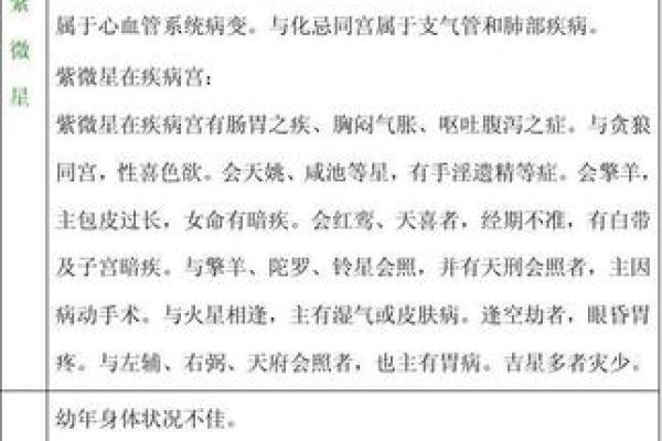 紫微斗数诸星落诸宫之，七杀星：阴金疾厄宫详解