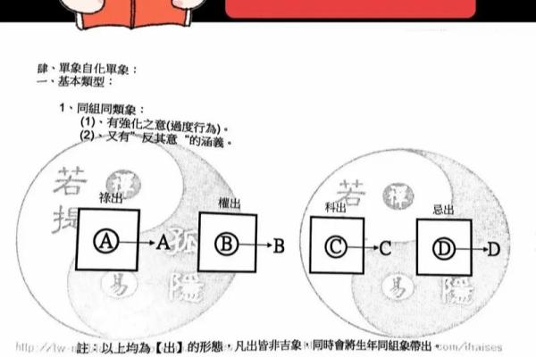 紫微斗数排盘疾厄宫自化忌是什么意思？