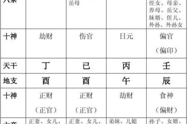 紫微斗数案例分享三：27岁的小伙子不要捡了芝麻丢了西瓜