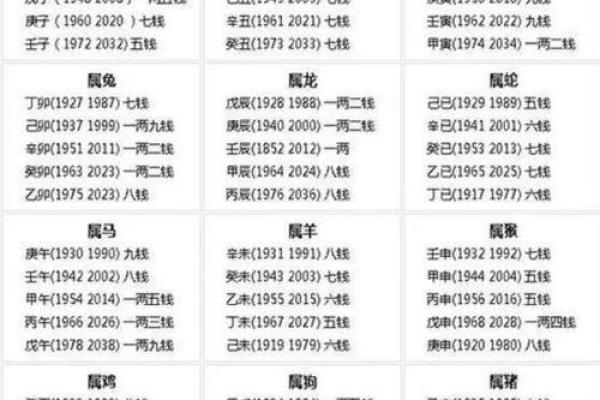 在线八字免费算命