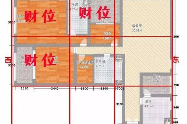 家里装修房子风水布局图