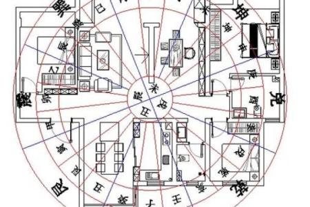 家里装修房子风水布局图