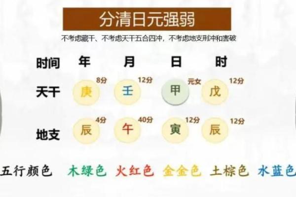 八字身强身弱对照表