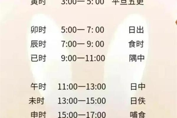 八字看子时,子时去世