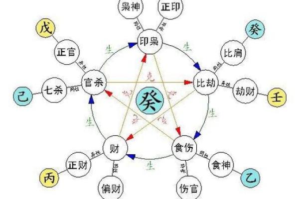 八字十神组合与格局高低之间的微妙关系