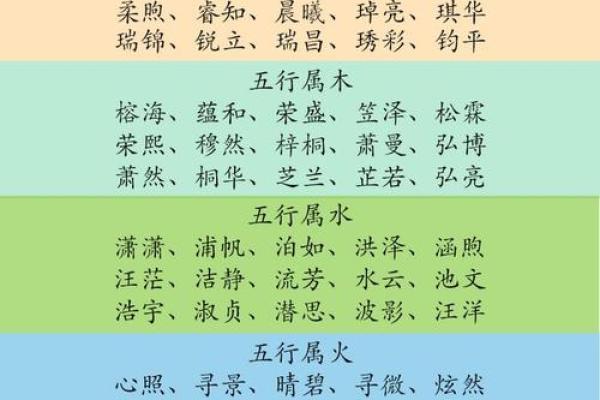 宝宝生辰八字取名,在线取名免费生辰八字