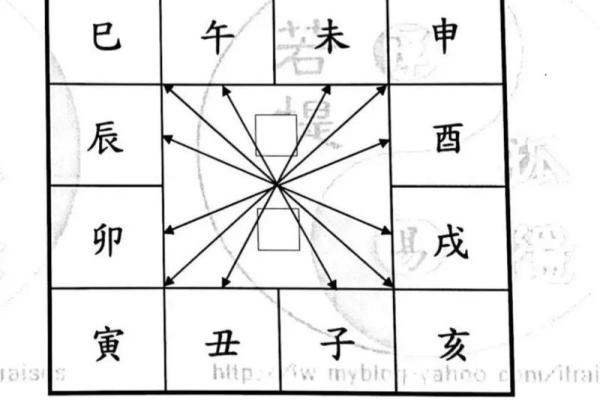 紫薇斗数测算寿命