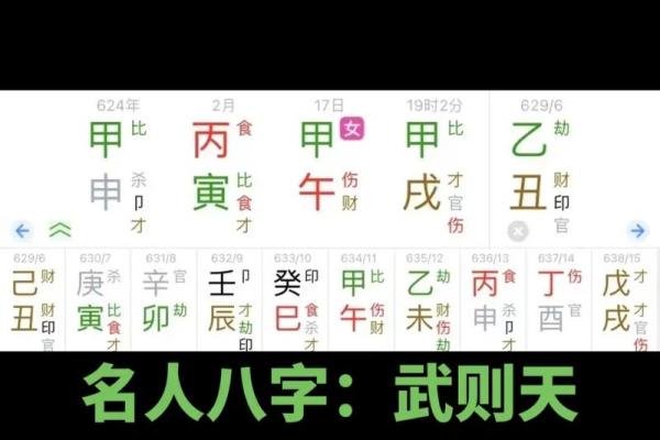 贵气的八字