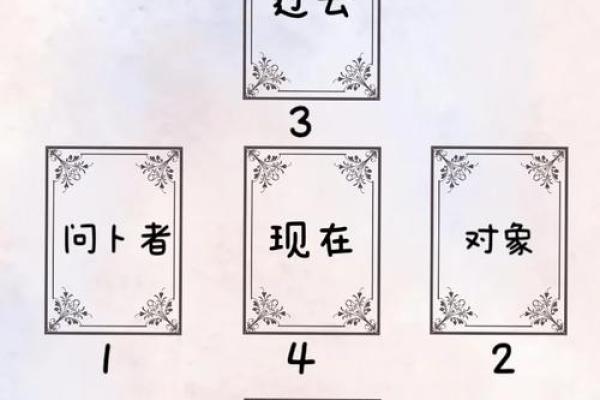 塔罗测试你俩现在的状况