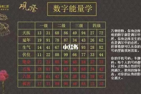 测吉凶手机号打分测试