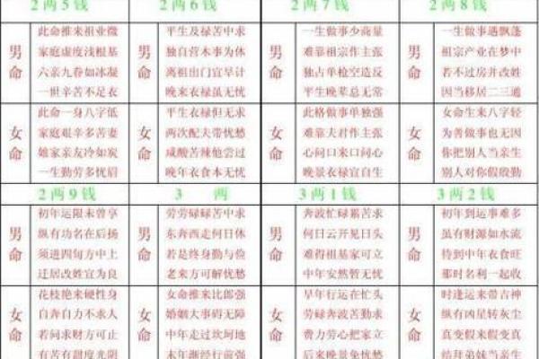 袁天罡男女称骨算命：四两九钱命运详解