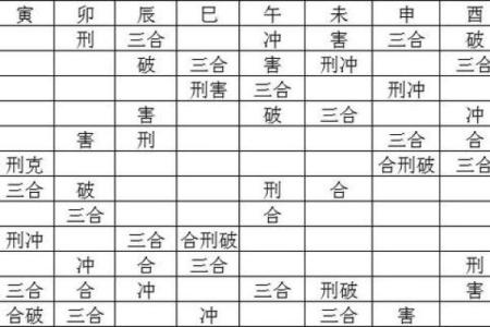 简测八字组合吉凶——感情姻缘类