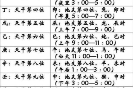 从生辰八字看什么时候走桃花运！