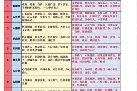 紫薇斗数格局怎么看