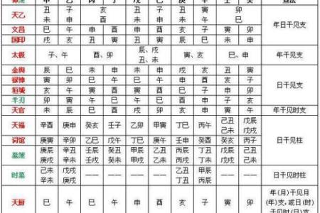 易奇八字算命婚姻树