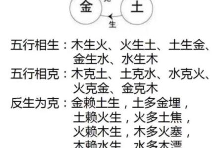 怎样学会四柱八字算命方法