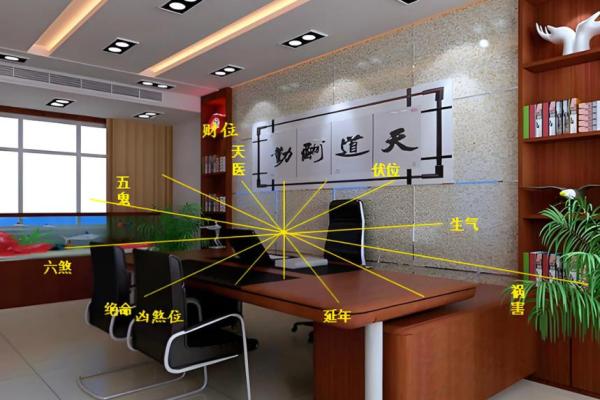 公司旺财住址风水怎么看-