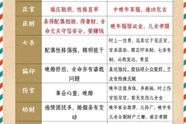 八字神煞对照表