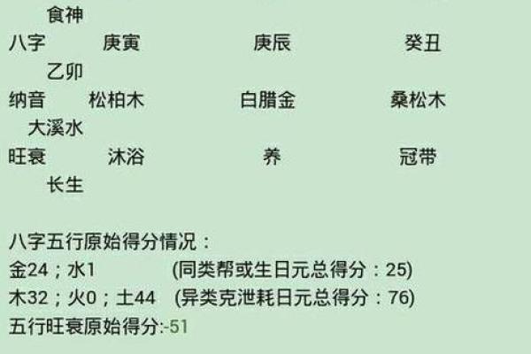 八字软什么意思