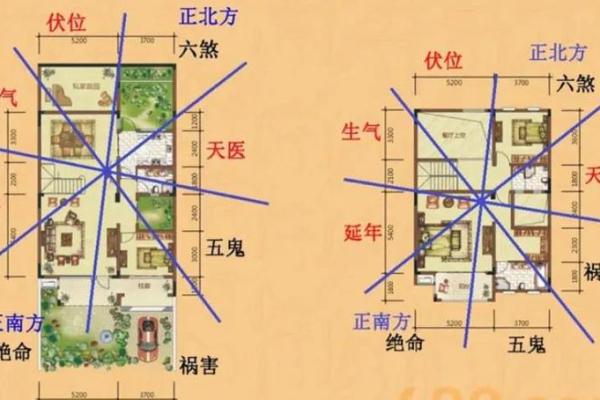 房子风水最旺的方向是哪里