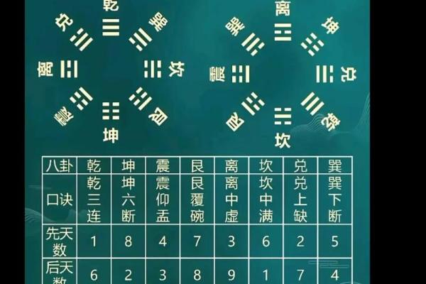 风水先天八卦和后天八卦的区别